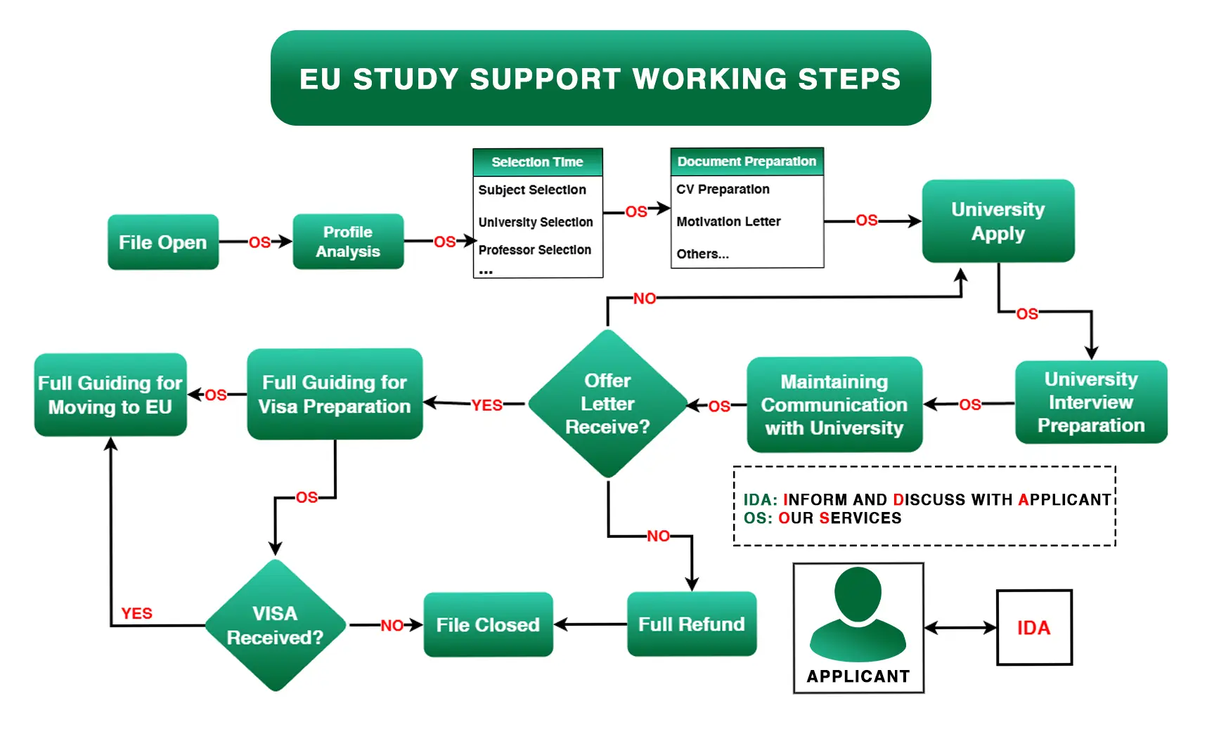 info_graphics